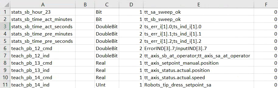 Tags exported from OIB as seen in Excel